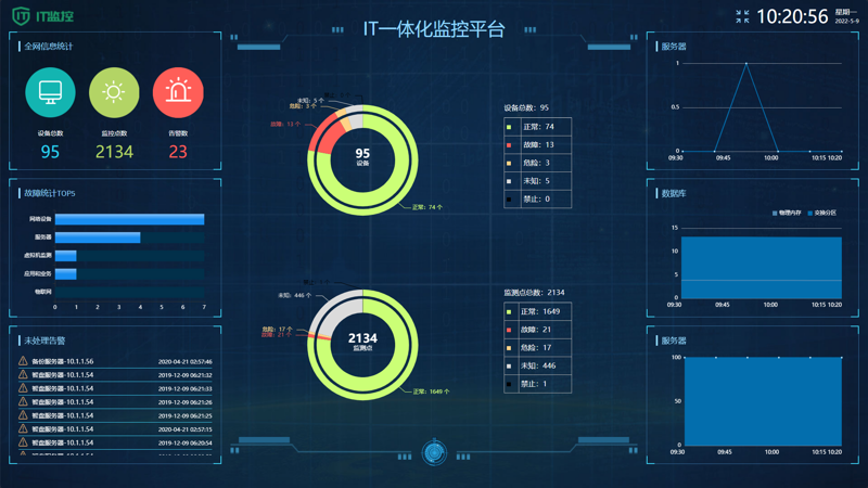 在现代企业中，桌面运维往往被视为一个低技术含量的岗位。那么，桌面运维是否真的如人所言般“丢人”？让我们一起来探讨一下。